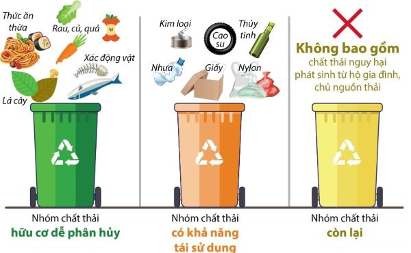 Thu gom và phân loại rác thải đúng cách